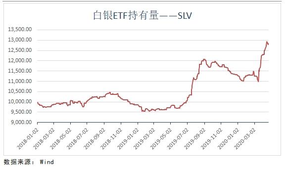 机构：黄金快速反弹后高位震荡 中期依然看涨