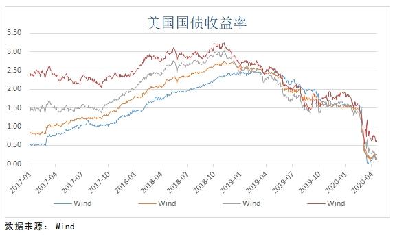 机构：黄金快速反弹后高位震荡 中期依然看涨