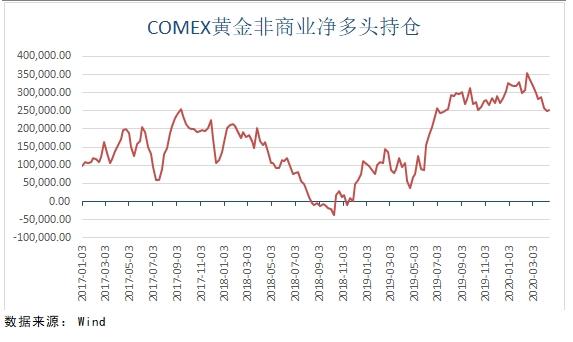 机构：黄金快速反弹后高位震荡 中期依然看涨