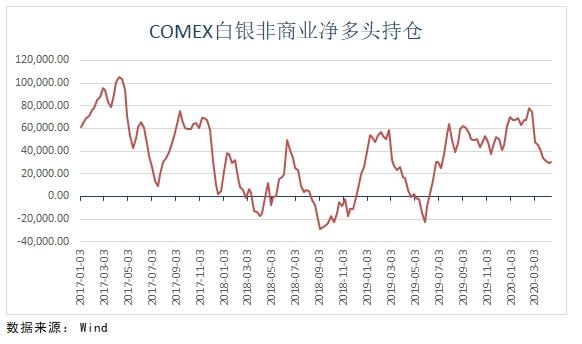 机构：黄金快速反弹后高位震荡 中期依然看涨