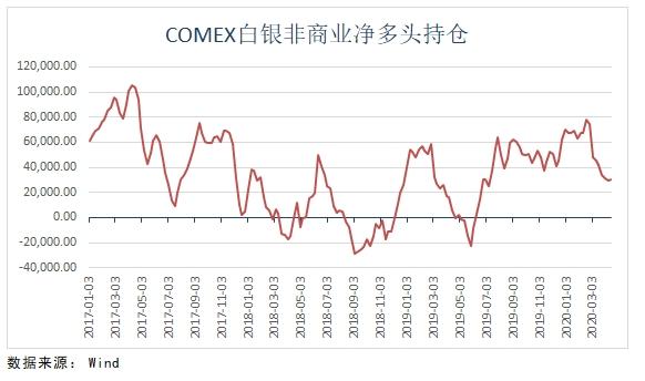 机构：黄金快速反弹后高位震荡 中期依然看涨