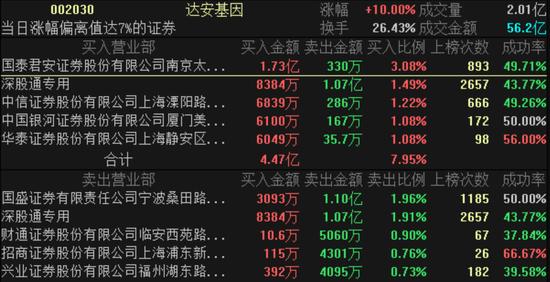 白马股归来 北上资金、融资客抢着买