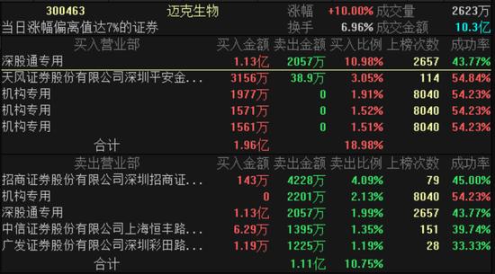 白马股归来 北上资金、融资客抢着买