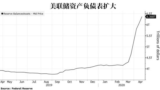 美联储被盛赞 但国会却考虑“减少输血”？