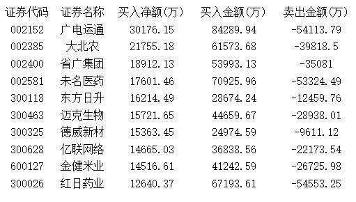 主力抱团医疗消费防御板块 特高压概念暂歇喘息