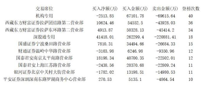 主力抱团医疗消费防御板块 特高压概念暂歇喘息