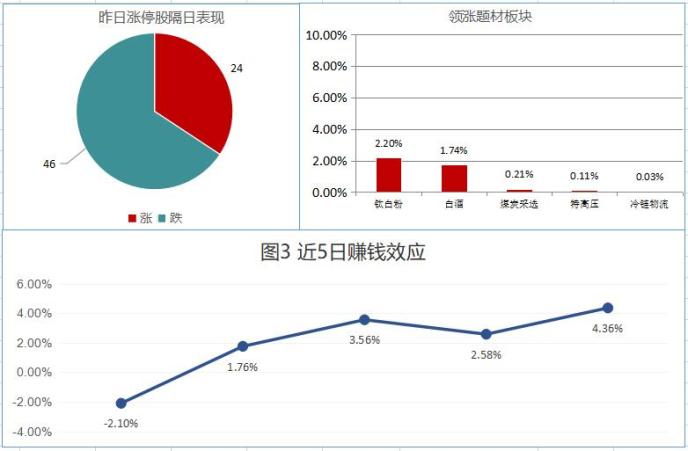 两市小幅回调 北向资金逆市流入