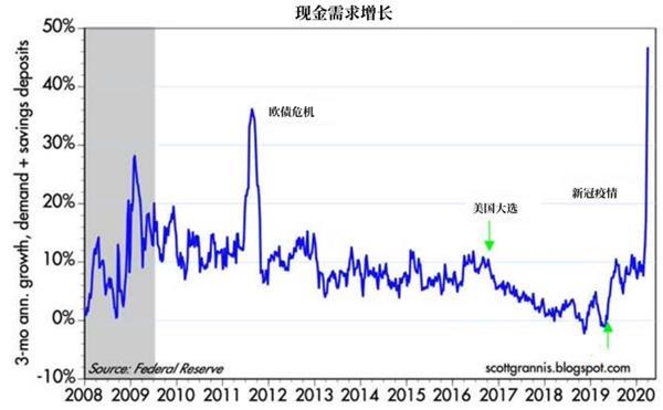 两大利空下黄金依旧处于高位 背后的逻辑是什么？