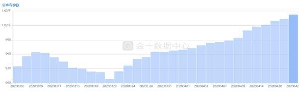 两大利空下黄金依旧处于高位 背后的逻辑是什么？