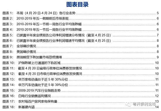 粤开策略：多空博弈数日后 A股缘何再度走弱？