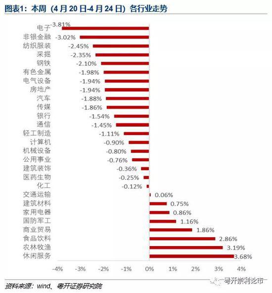 粤开策略：多空博弈数日后 A股缘何再度走弱？