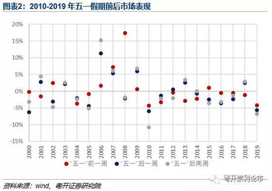 粤开策略：多空博弈数日后 A股缘何再度走弱？