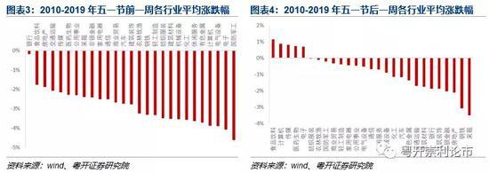 粤开策略：多空博弈数日后 A股缘何再度走弱？