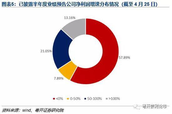 粤开策略：多空博弈数日后 A股缘何再度走弱？