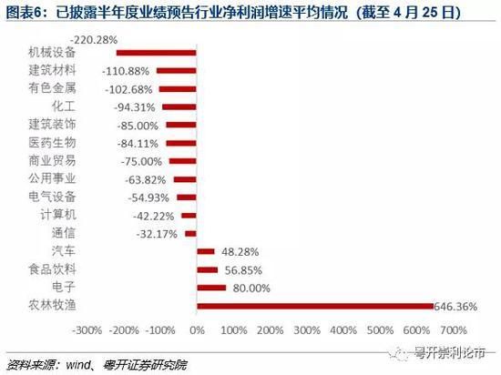 粤开策略：多空博弈数日后 A股缘何再度走弱？