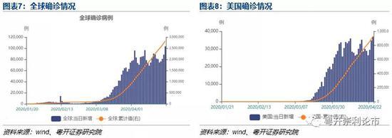 粤开策略：多空博弈数日后 A股缘何再度走弱？