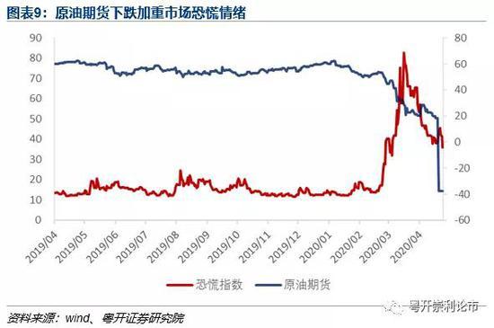 粤开策略：多空博弈数日后 A股缘何再度走弱？