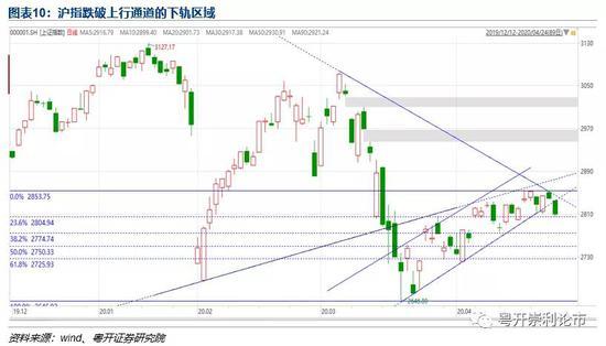 粤开策略：多空博弈数日后 A股缘何再度走弱？