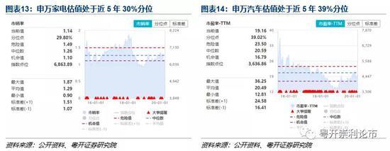 粤开策略：多空博弈数日后 A股缘何再度走弱？