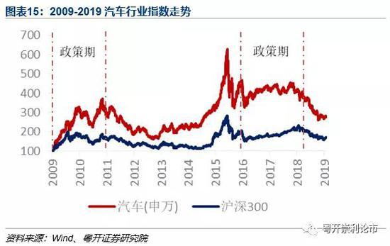 粤开策略：多空博弈数日后 A股缘何再度走弱？