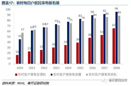 粤开策略：多空博弈数日后 A股缘何再度走弱？