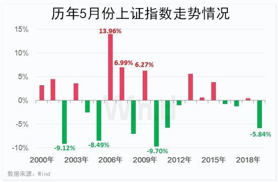 又到一年“五穷六绝”时 机构最佳配置策略出炉