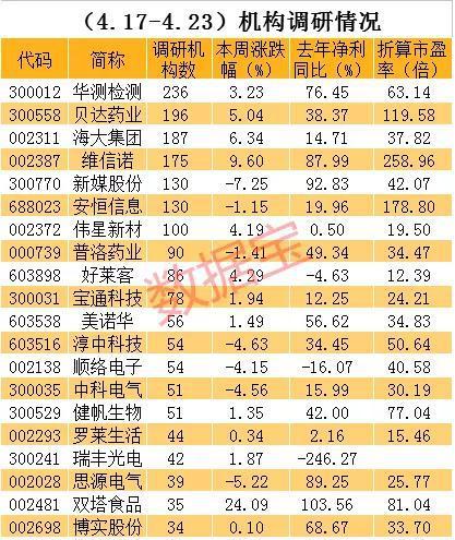 机构盯上10倍大牛股 公司透露芯片领域布局