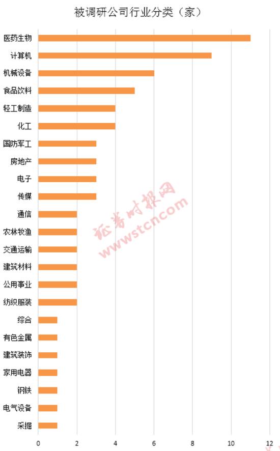 一周机构去哪儿？南方基金、高盛等调研了这些个股（名单）