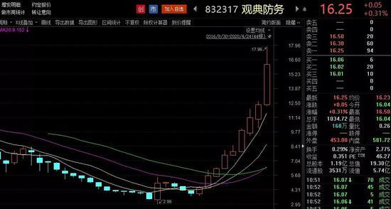 新三板精选层正式启动申报 首日预计不到10家企业第一批吃螃蟹