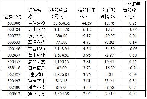 券商自营新进62股“清仓”75家公司 偏爱科技股