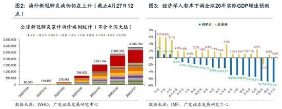 广发策略：国际油价梦回1999年，危机再现原因为何？