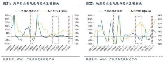 广发策略：国际油价梦回1999年，危机再现原因为何？