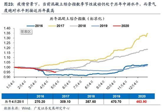 广发策略：国际油价梦回1999年，危机再现原因为何？