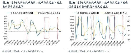 广发策略：国际油价梦回1999年，危机再现原因为何？