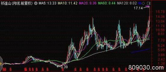 罕见批量创新高：资金扎堆水泥 牛散10亿建仓