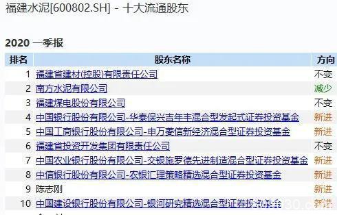 罕见批量创新高：资金扎堆水泥 牛散10亿建仓