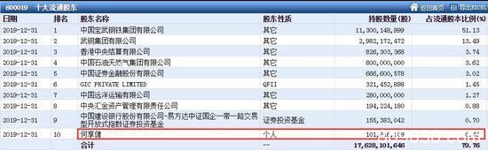 牛散炒股谁最强？何雪萍押中两倍牛股 何享健独爱钢铁水泥