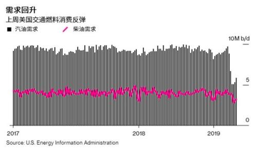 油价反弹势头扩大 多头盼来曙光？