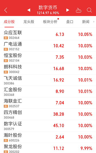 央行数字货币试点内测：龙头股秒板 全名单出炉