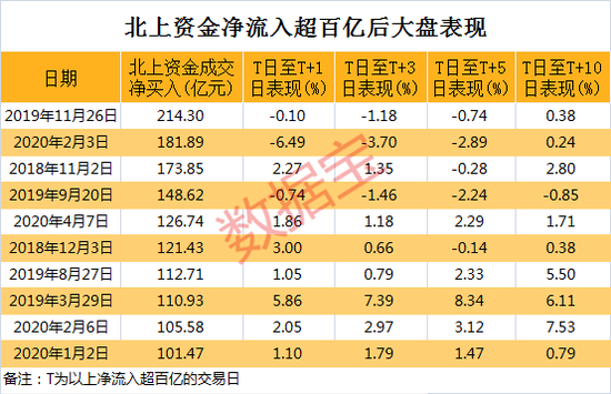 这些股票获QFII和北上资金同时加仓 筹码最多被外资锁定24%