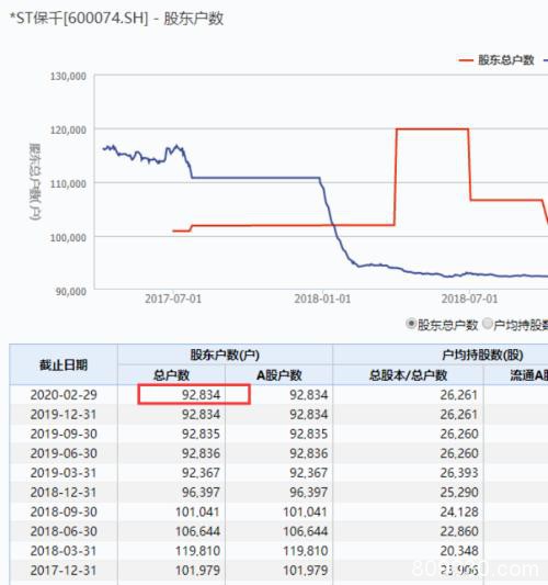 2020退市第一股！5年前风光借壳，却被实控人掏空，9万股东深陷泥潭…年内高危股还有这些