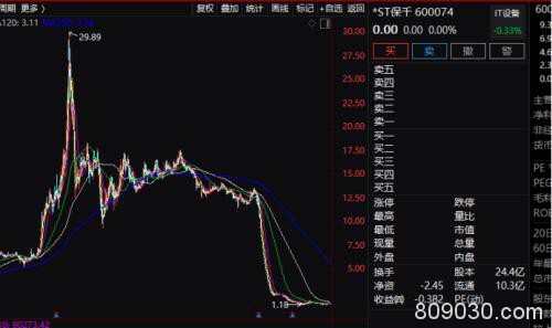 2020退市第一股！5年前风光借壳，却被实控人掏空，9万股东深陷泥潭…年内高危股还有这些