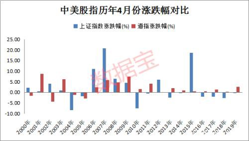 美国病例破20万 美股暴跌近千点 纽约州确诊超中国 特朗普自称“国家拉拉队员” 罗杰斯：另一轮崩跌即将来临