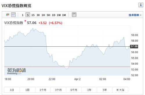 全球确诊病例突破90万！道指跌近千点 特朗普警告：今后两周将会非常痛苦！