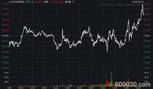 全球确诊病例突破90万！道指跌近千点 特朗普警告：今后两周将会非常痛苦！