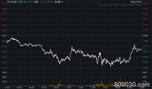 全球确诊病例突破90万！道指跌近千点 特朗普警告：今后两周将会非常痛苦！