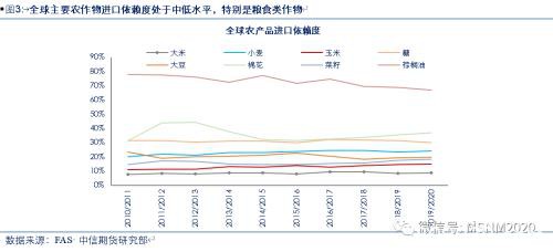 深度解析：疫情+虫害+天气三重影响下 全球出现粮荒概率有多大？