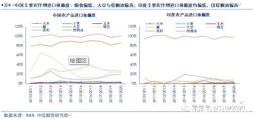 深度解析：疫情+虫害+天气三重影响下 全球出现粮荒概率有多大？