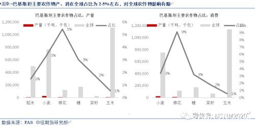 深度解析：疫情+虫害+天气三重影响下 全球出现粮荒概率有多大？