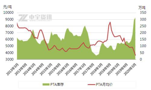 PTA再无“金三银四”